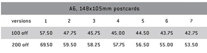 A6 postcards & greetings cards - price guide